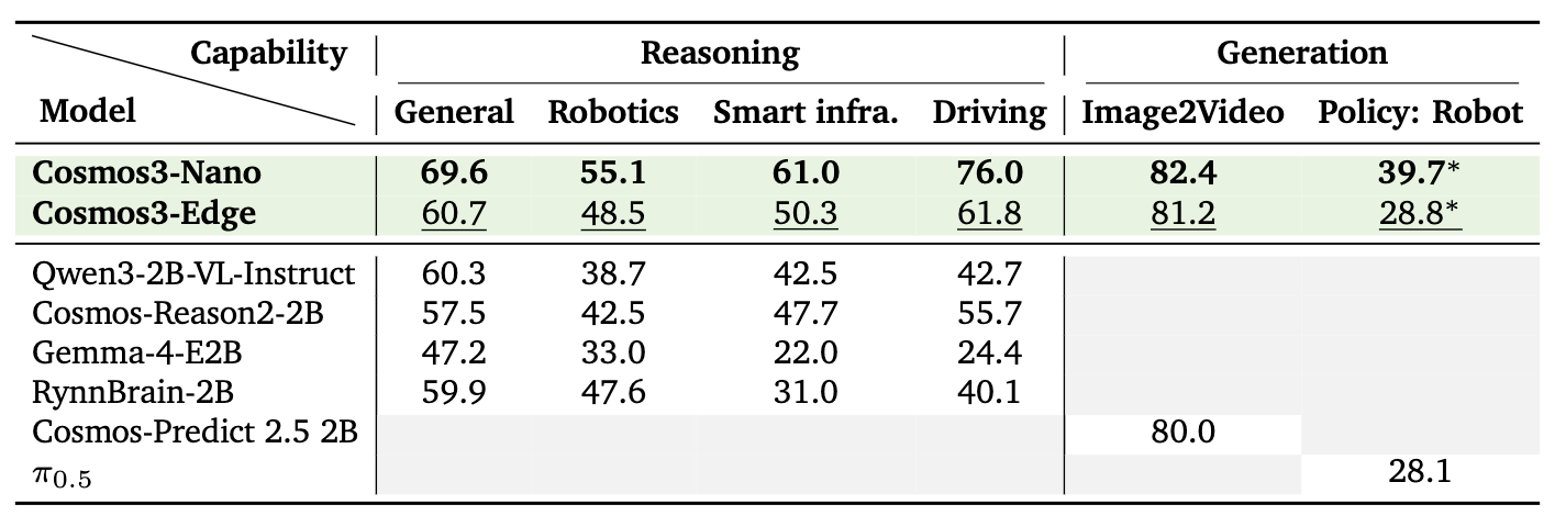 Overall benchmark results